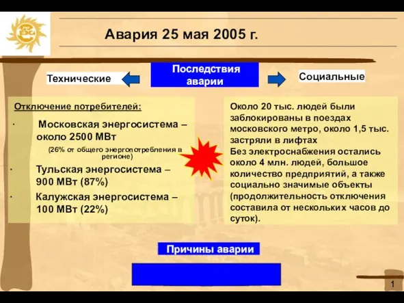 Авария 25 мая 2005 г. Последствия аварии Технические Социальные Отключение потребителей: Около