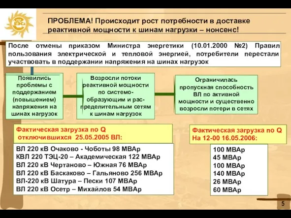 ПРОБЛЕМА! Происходит рост потребности в доставке реактивной мощности к шинам нагрузки –