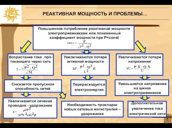 Повышенное потребление реактивной мощности электроприемниками или пониженный коэффициент мощности при Р=const РЕАКТИВНАЯ