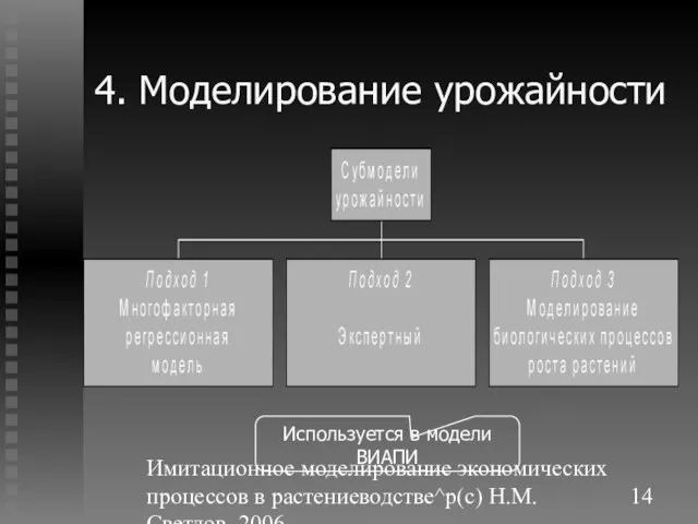 Имитационное моделирование экономических процессов в растениеводстве^p(c) Н.М. Светлов, 2006. 4. Моделирование урожайности Используется в модели ВИАПИ