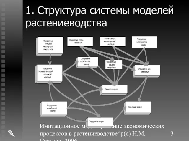 Имитационное моделирование экономических процессов в растениеводстве^p(c) Н.М. Светлов, 2006. 1. Структура системы моделей растениеводства