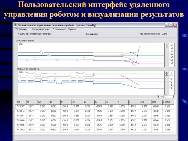 Пользовательский интерфейс удаленного управления роботом и визуализации результатов