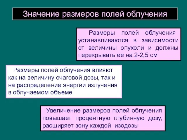 Значение размеров полей облучения Размеры полей облучения устанавливаются в зависимости от величины