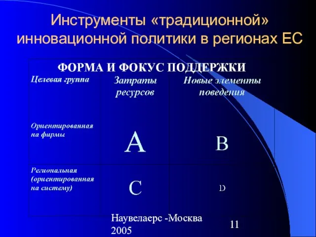 Наувелаерс -Москва 2005 Инструменты «традиционной» инновационной политики в регионах ЕС