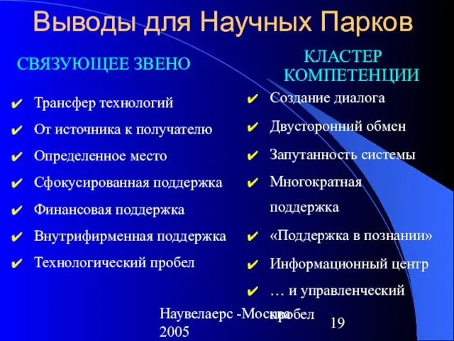 Наувелаерс -Москва 2005 Выводы для Научных Парков СВЯЗУЮЩЕЕ ЗВЕНО Трансфер технологий От