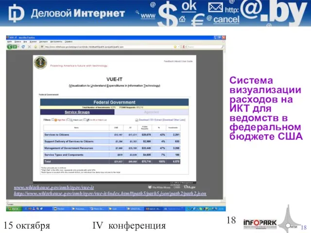 15 октября 2009 года IV конференция «Деловой интернет» Система визуализации расходов на