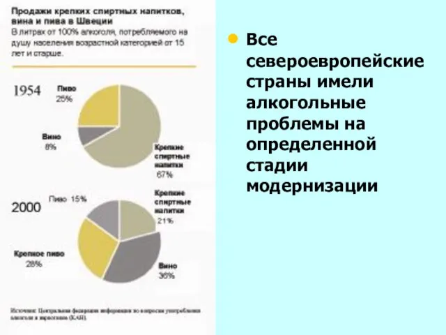 Все североевропейские страны имели алкогольные проблемы на определенной стадии модернизации