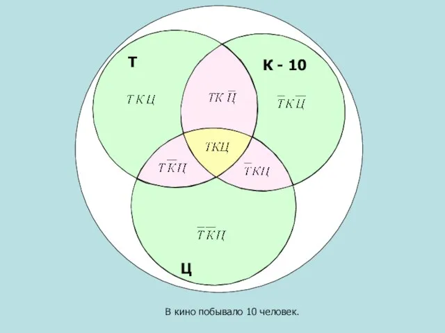 В кино побывало 10 человек. Т Ц К - 10