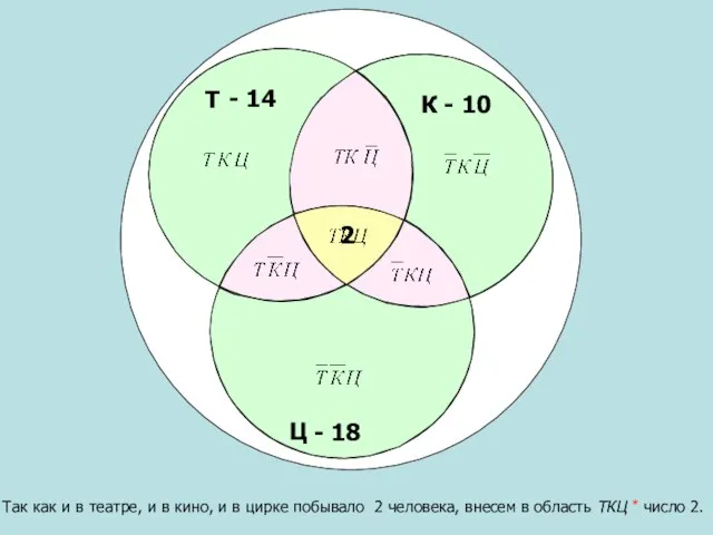 Т Ц К - 10 - 14 Так как и в театре,