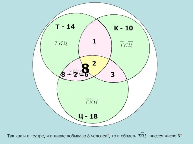 Т Ц К - 10 - 14 Так как и в театре,