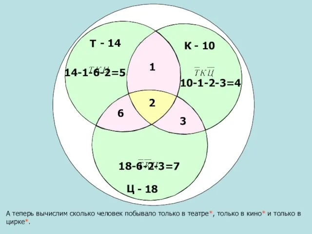 Т Ц К - 10 - 14 А теперь вычислим сколько человек