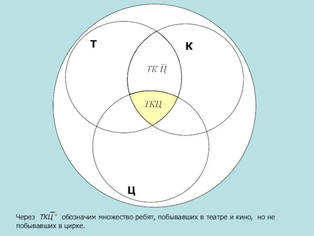 Через ТКЦ * обозначим множество ребят, побывавших в театре и кино, но