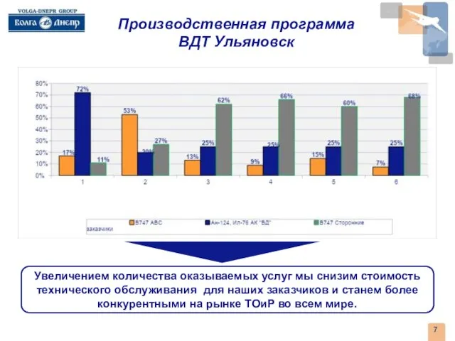 Производственная программа ВДТ Ульяновск Увеличением количества оказываемых услуг мы снизим стоимость технического