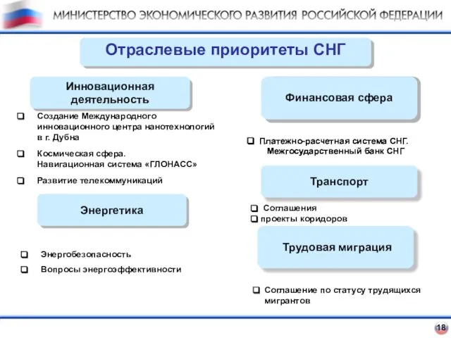 Трудовая миграция Финансовая сфера Энергетика 18 Отраслевые приоритеты СНГ Создание Международного инновационного