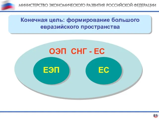 21 Конечная цель: формирование большого евразийского пространства ОЭП СНГ - ЕС ЕЭП ЕС