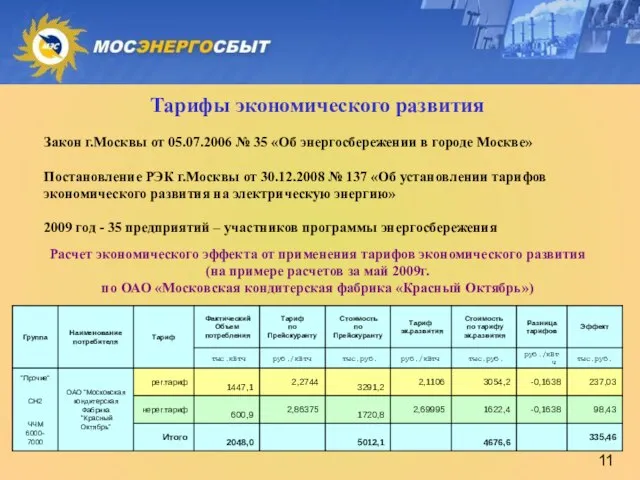 Тарифы экономического развития Закон г.Москвы от 05.07.2006 № 35 «Об энергосбережении в