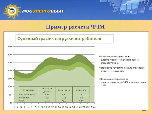 Пример расчета ЧЧМ