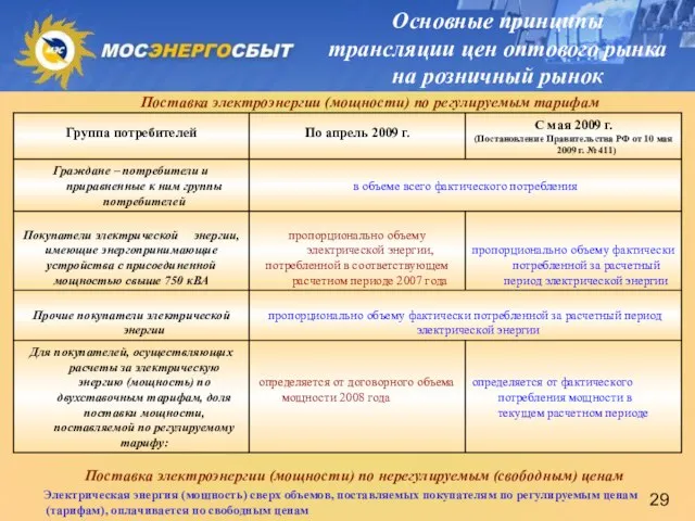 Поставка электроэнергии (мощности) по регулируемым тарифам Основные принципы трансляции цен оптового рынка