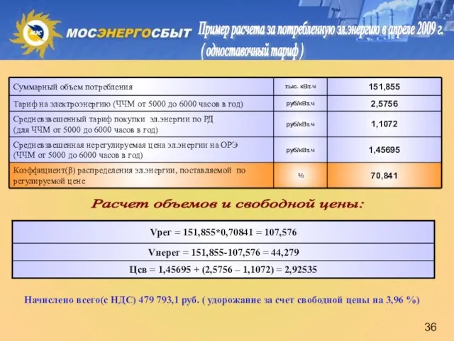 Пример расчета за потребленную эл.энергию в апреле 2009 г. ( одноставочный тариф