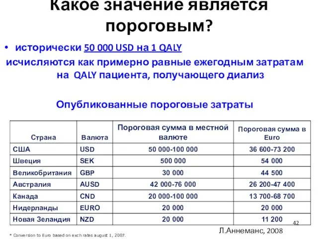 Какое значение является пороговым? исторически 50 000 USD на 1 QALY исчисляются