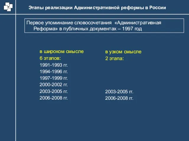 Первое упоминание словосочетания «Административная Реформа» в публичных документах – 1997 год Этапы