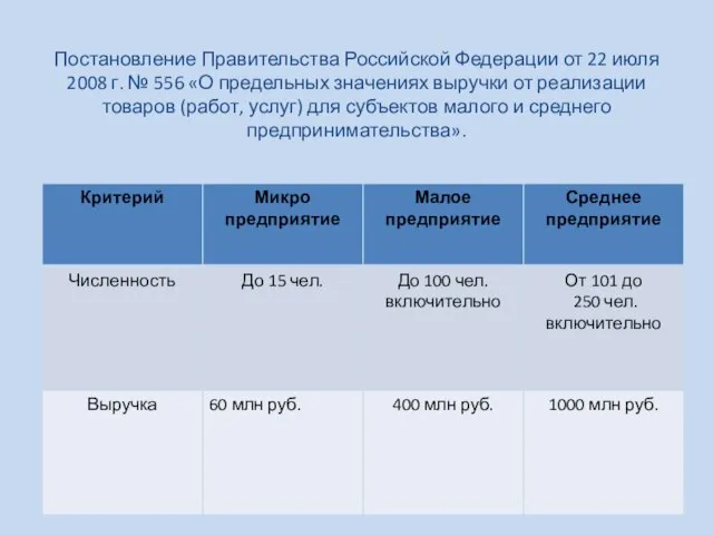 Постановление Правительства Российской Федерации от 22 июля 2008 г. № 556 «О