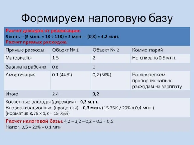 Формируем налоговую базу