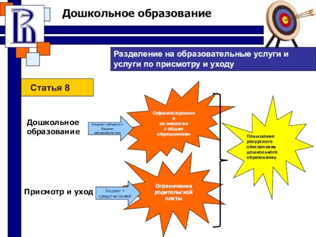 Статья 8 Дошкольное образование Присмотр и уход Софинансирование по аналогии с общим