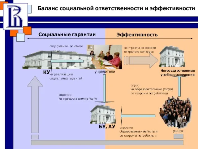 Социальные гарантии Эффективность содержание по смете на реализацию социальных гарантий спрос на