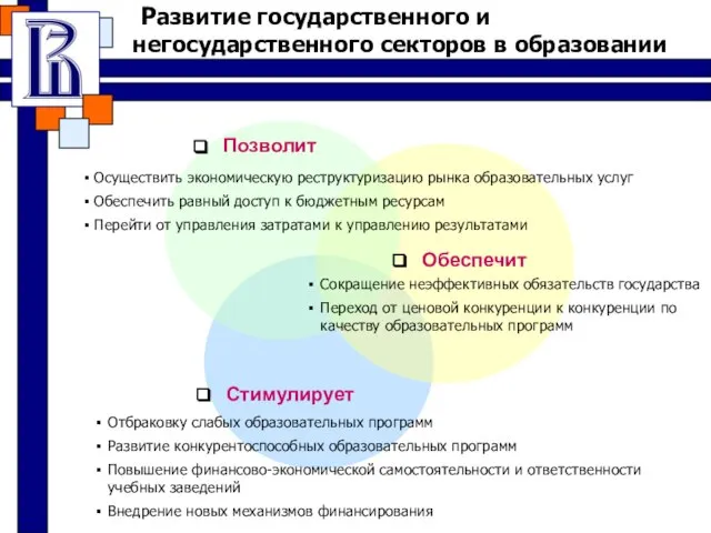 Позволит Обеспечит Стимулирует Осуществить экономическую реструктуризацию рынка образовательных услуг Обеспечить равный доступ