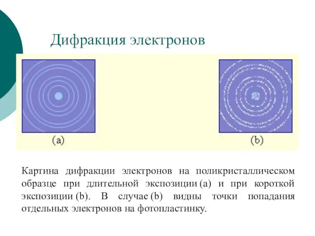 Дифракция электронов Картина дифракции электронов на поликристаллическом образце при длительной экспозиции (a)
