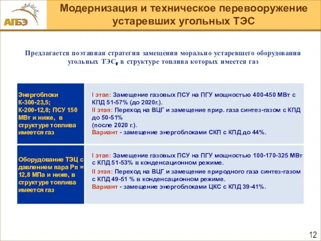 Предлагается поэтапная стратегия замещения морально устаревшего оборудования угольных ТЭС, в структуре топлива