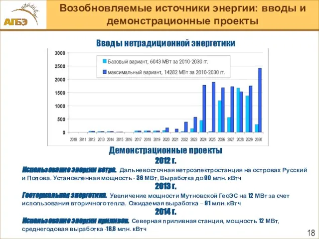 Вводы нетрадиционной энергетики Демонстрационные проекты 2012 г. Использование энергии ветра. Дальневосточная ветроэлектростанция