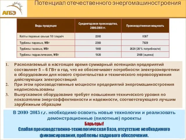 Потенциал отечественного энергомашиностроения Располагаемый в настоящее время суммарный потенциал предприятий составляет 5