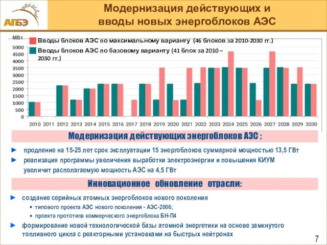 МВт создание серийных атомных энергоблоков нового поколения типового проекта АЭС нового поколения