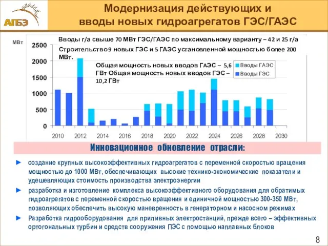 создание крупных высокоэффективных гидроагрегатов с переменной скоростью вращения мощностью до 1000 МВт,