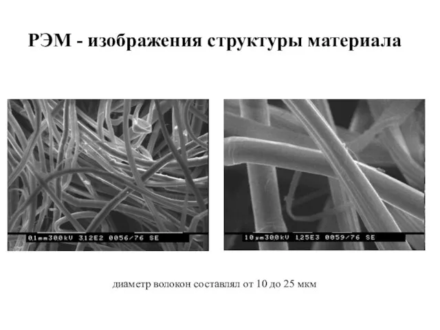РЭМ - изображения структуры материала диаметр волокон составлял от 10 до 25 мкм