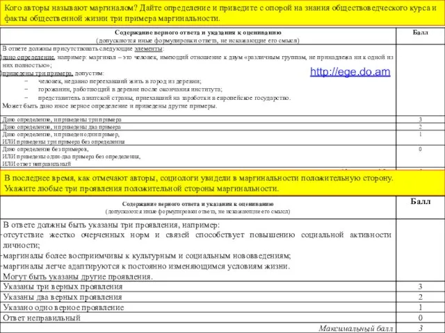 Кого авторы называют маргиналом? Дайте определение и приведите с опорой на знания