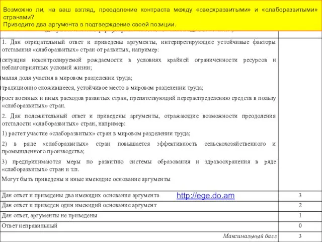 Возможно ли, на ваш взгляд, преодоление контраста между «сверхразвитыми» и «слаборазвитыми» странами?