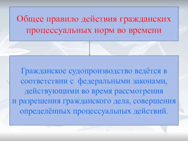 Общее правило действия гражданских процессуальных норм во времени Общее правило действия гражданских