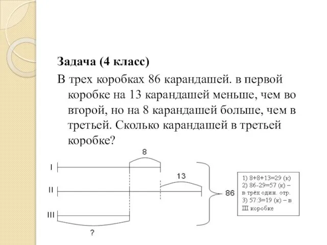 Задача (4 класс) В трех коробках 86 карандашей. в первой коробке на