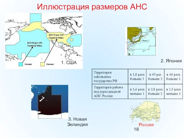 Иллюстрация размеров АНС 1. США 2. Япония 3. Новая Зеландия Россия