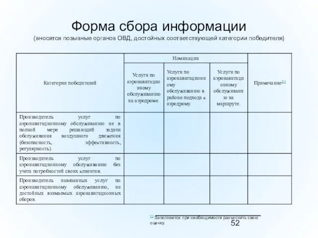 Форма сбора информации (вносятся позывные органов ОВД, достойных соответствующей категории победителя) [1]