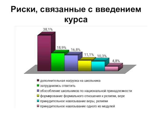 Риски, связанные с введением курса