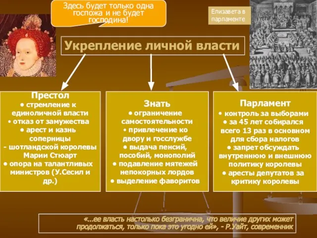 Укрепление личной власти Парламент контроль за выборами за 45 лет собирался всего