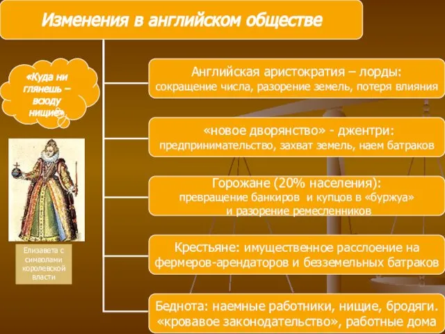 Елизавета с символами королевской власти «Куда ни глянешь – всюду нищие»