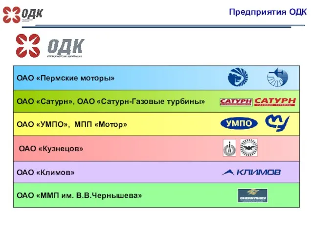 Предприятия ОДК