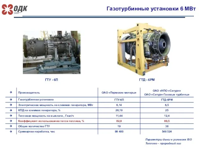 Газотурбинные установки 6 МВт ГТУ - 6П ГТД - 6РМ Параметры даны