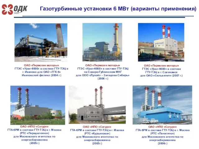 Газотурбинные установки 6 МВт (варианты применения) ОАО «Пермские моторы» ГТЭС «Урал-6000» в