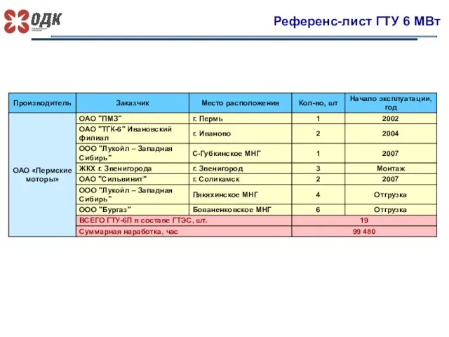 Референс-лист ГТУ 6 МВт